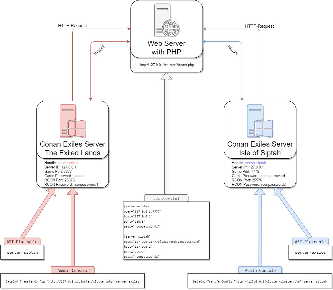 AST Diagram